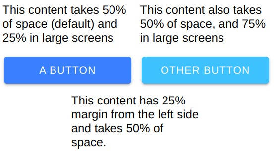 Ionic button